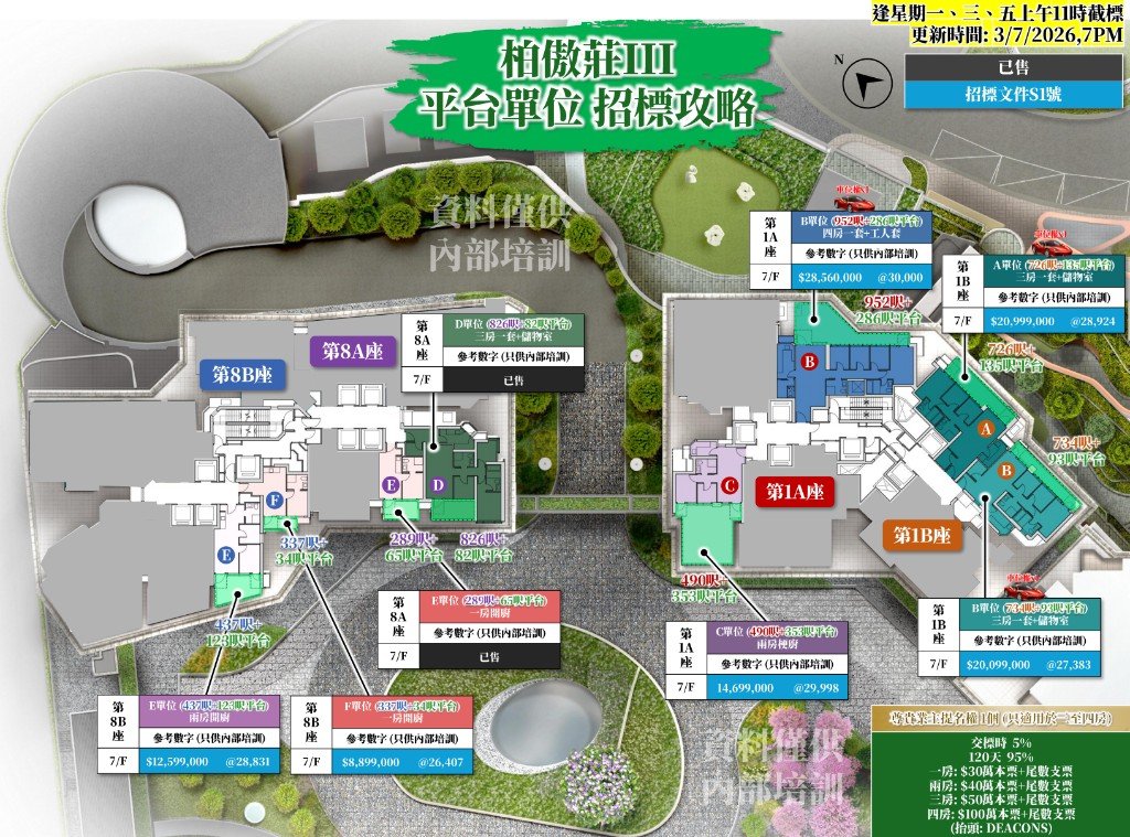 柏傲莊 III 平台單位布局示意